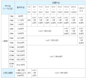 上水道料金